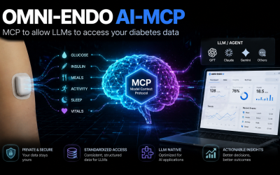 Omni-Endo AI (MCP)