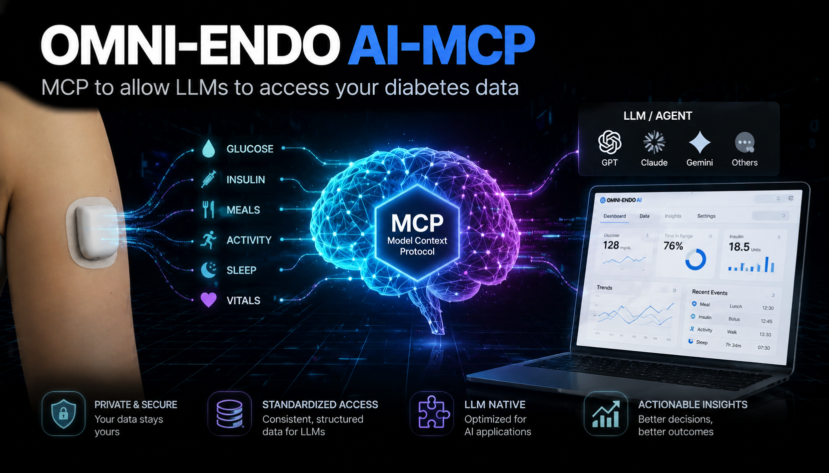 Omni-Endo AI (MCP)